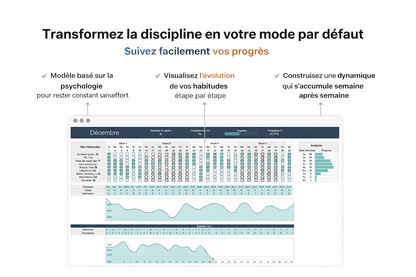 Système Mindset Stack (FR) - Digital Vault